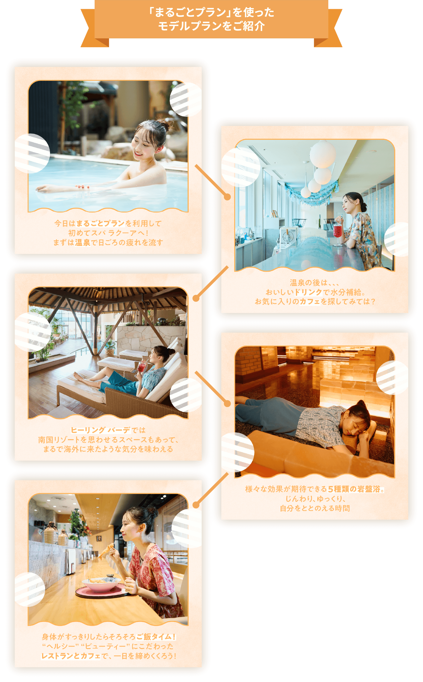 「まるごとプラン」を使ったモデルプランをご紹介